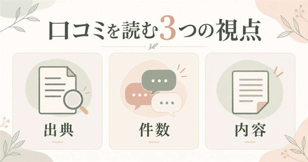 口コミを出典・件数・内容の3つに分けて確認する説明図