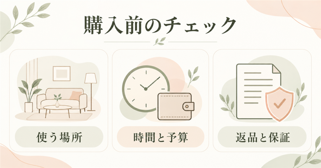 購入前に使う場所・時間と予算・返品と保証を確認する説明図